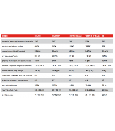 Winner Pro 600/200EF + JuniorD Pro + 2 Vario Black 6 canales
