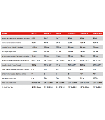 Winner Pro 600/200EF + Junior E Pro + 2 Vario Black 6 canales