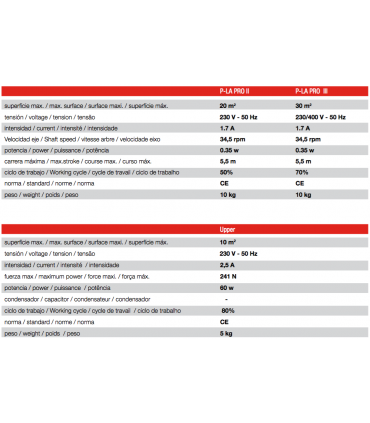 P-LA PRO 230V Monof. 20 m2 (cuadro receptor incorporado 433 Mhz Vario + conector TRV) Derecha
